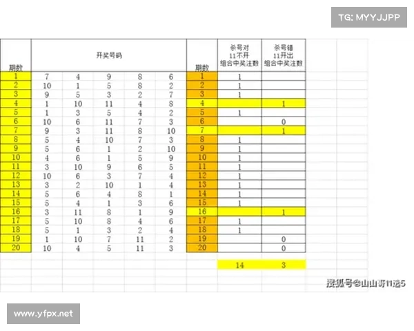 粤11选5投注技巧及分析方法深度解析,助你提升选号精准度与中奖率 粤11选5投注技巧及分析方法深度解析,助你提升选号精准度与中奖率